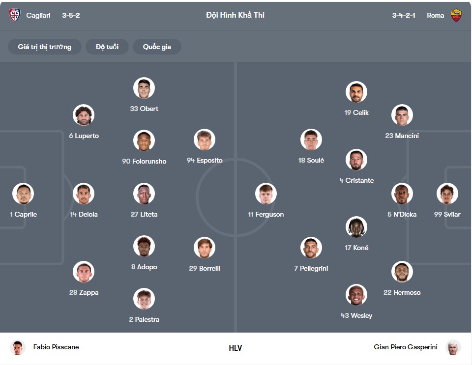 doi hinh Cagliari vs AS Roma