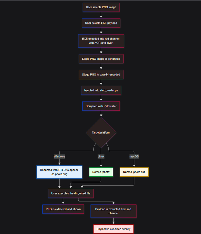 Stego-Injector-Diagram.png