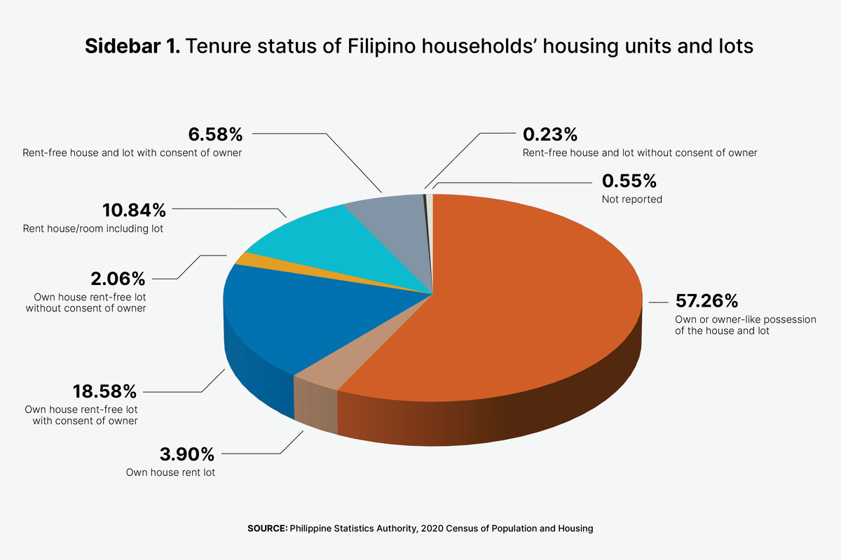 Housing-Sidebars-Website