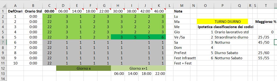 Calcolo Maggiorazione Ore lavorative