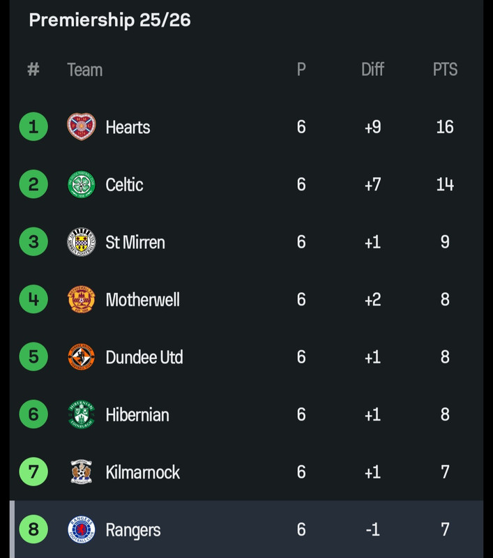 Screenshot-20251001-191400-Sofascore.jpg