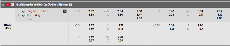 Tỷ lệ kèo Hồng Lĩnh Hà Tĩnh vs Becamex Bình Dương