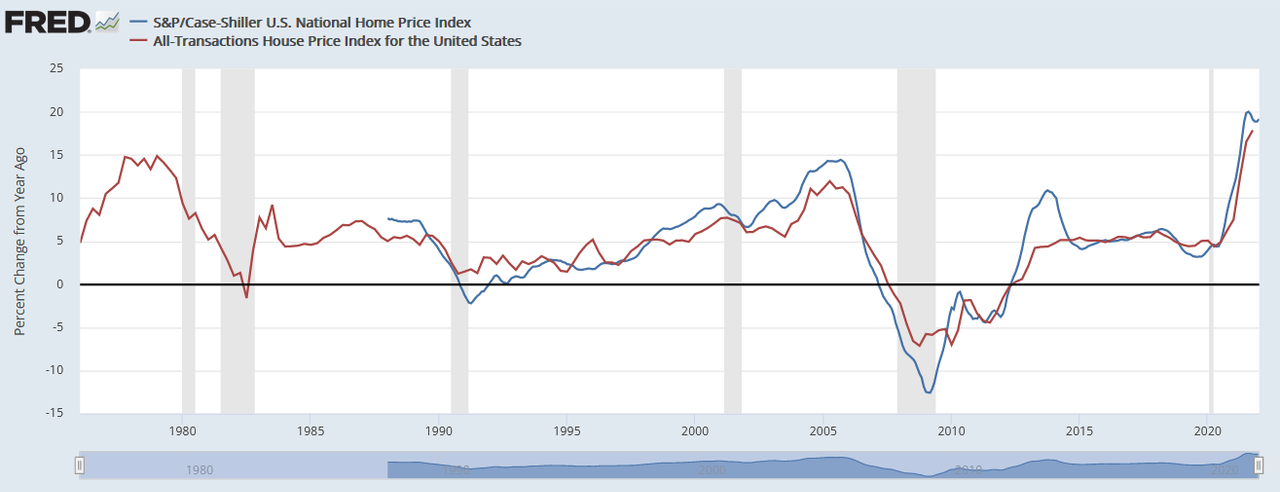 США: кризис на распутье