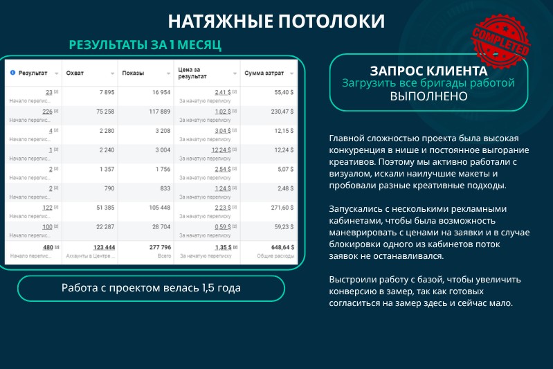 Кейс 2