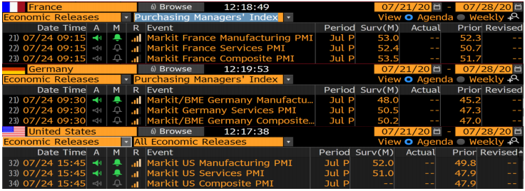 Dato PMI Servicios Francia, Alemania y EE.UU.