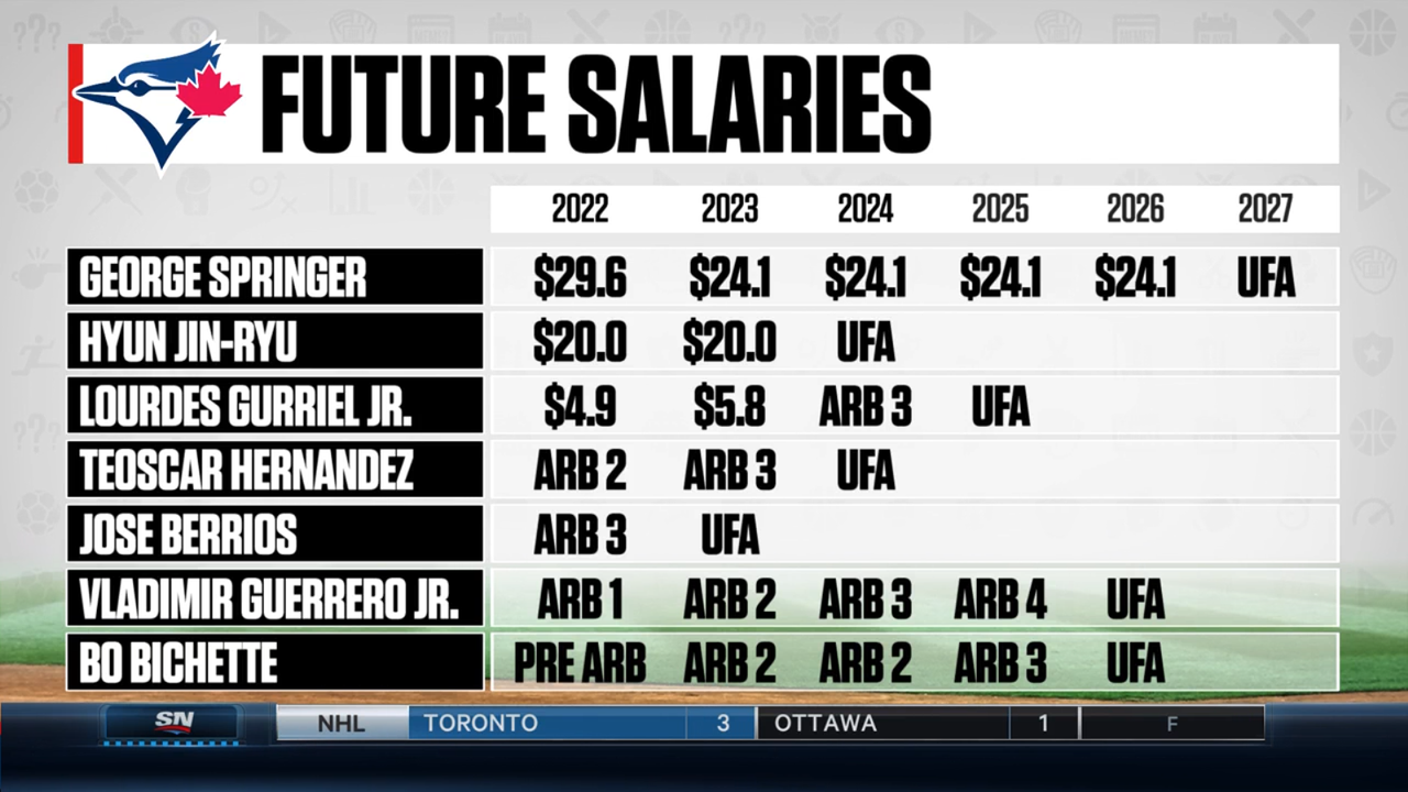 jays-salaries.png