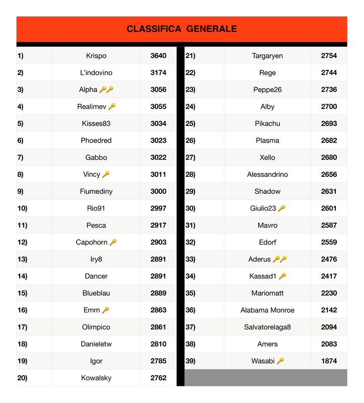 Classifica generale  (10)_page-0001 (1)