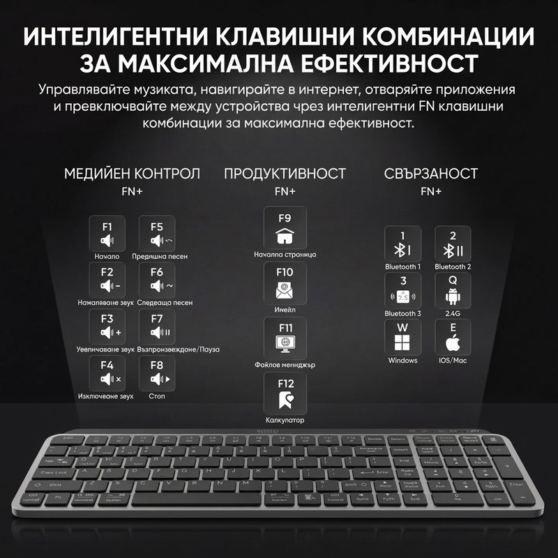 Настройка Премиум Професионална