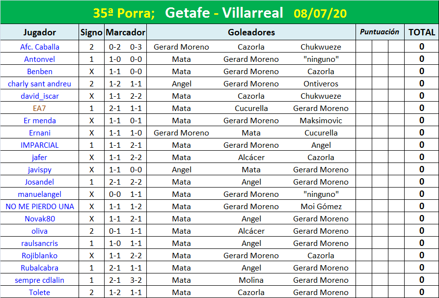 PORRA AL PARTIDO DE LA JORNADA (8ª Edición) TEMP. 2019-20 (2ª parte) - Página 31 Porra-35