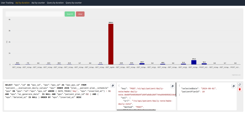 Api duration