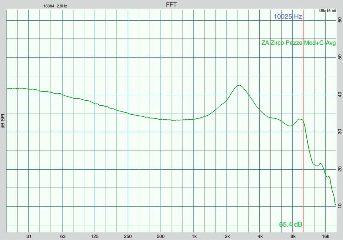 ZA Zirco Pezzo Mod+  Avg