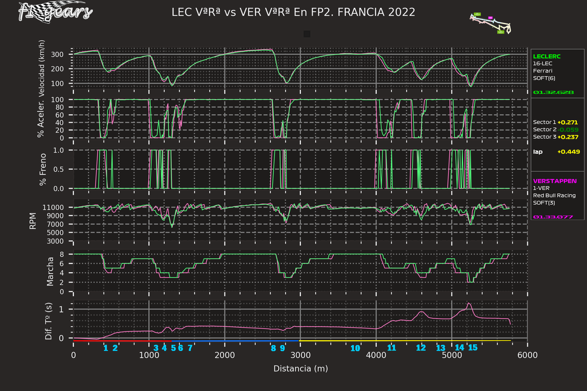 2022_12_FP2-LEC VªRª-VER VªRª_SABRGDT_tel_sect_curv