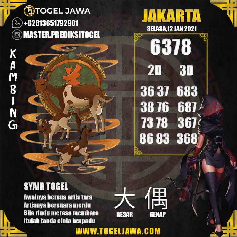 Prediksi Jakarta Tanggal 2021-01-12