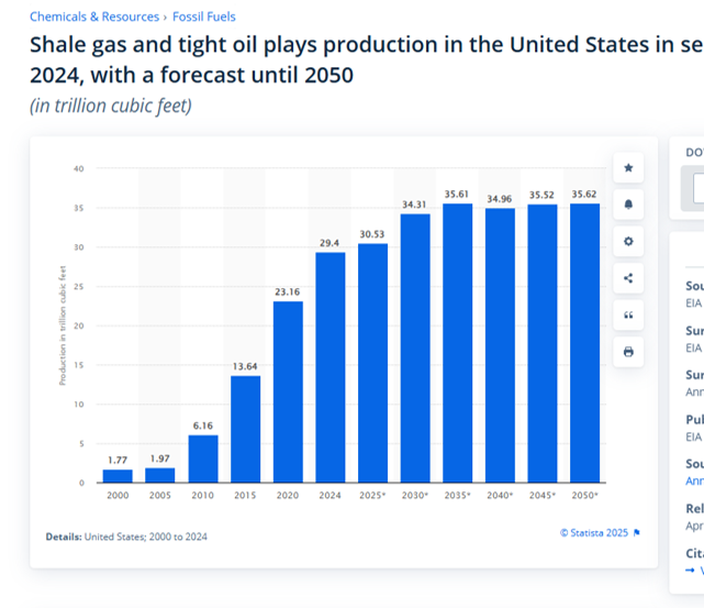 Re: [問卦] 美國現在賣頁岩油嗎？