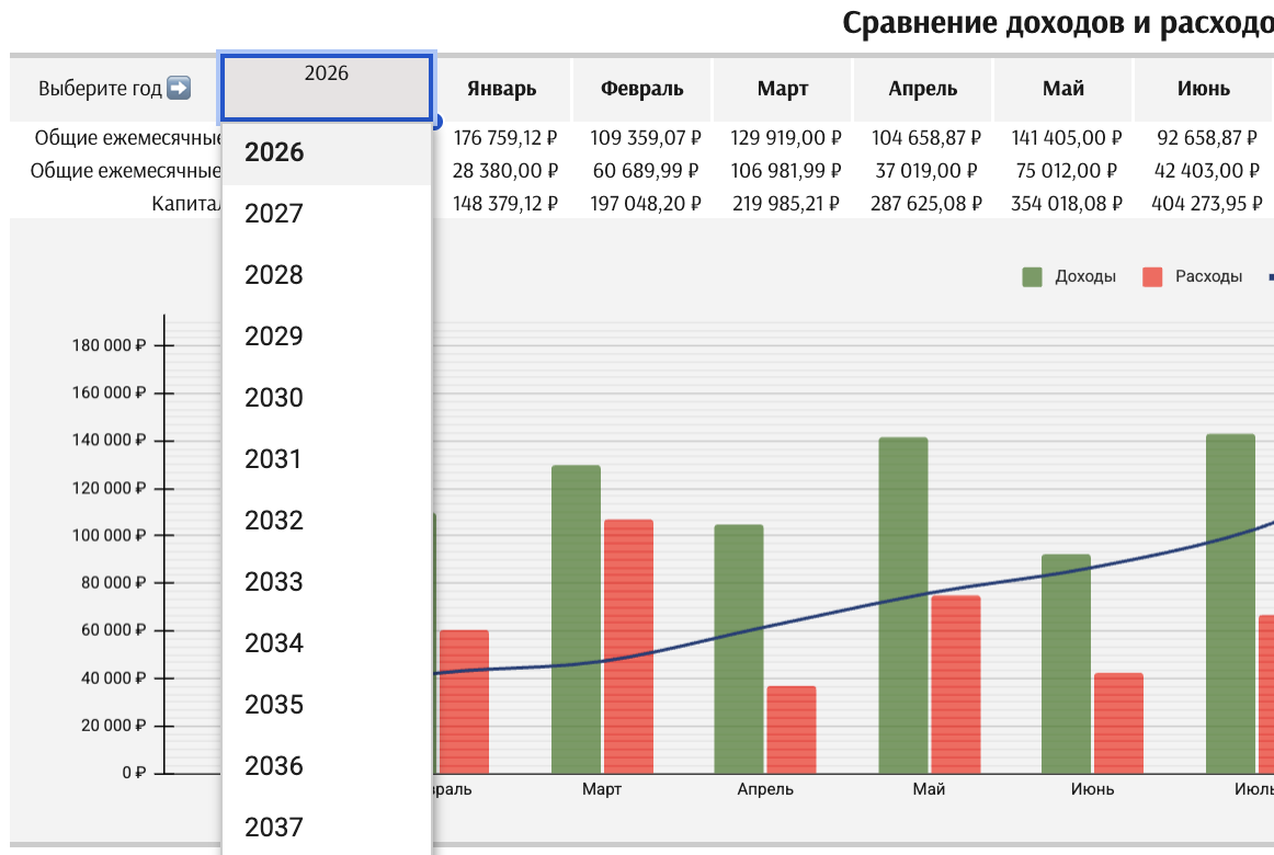 Инвестиция на долгие годы