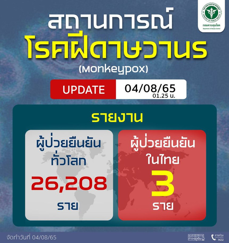 รายงานสถานการณ์โรคฝีดาษวานรทั่วโลก Update