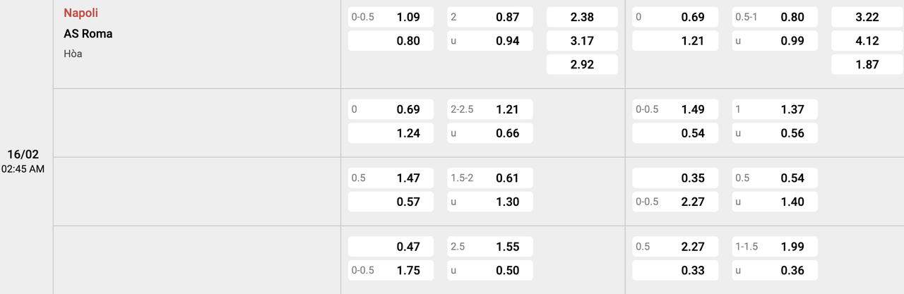 Dự đoán bóng đá, phân tích kèo Napoli vs AS Roma, 02h45 ngày 16/02