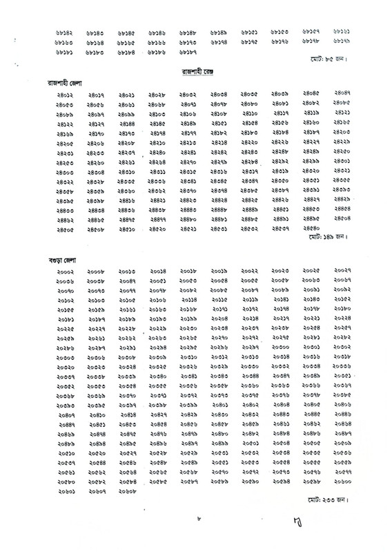 Bangladesh-Police-ASI-Exam-Result-2026-PDF-08