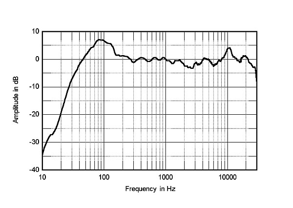1013SFV25fig4