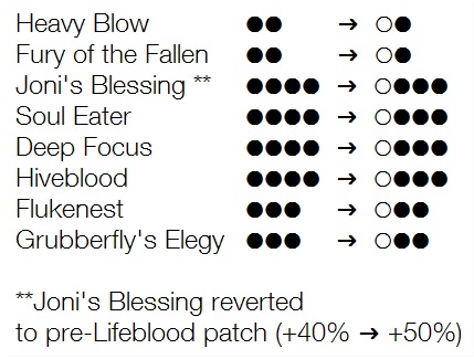 Charm Costs Rebalance 1 5 72 114 At Hollow Knight Nexus Mods And Community