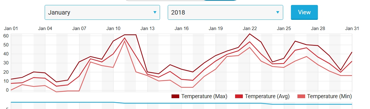 Screenshot_8_2_2026_8265_www_wunderground_com.jpg