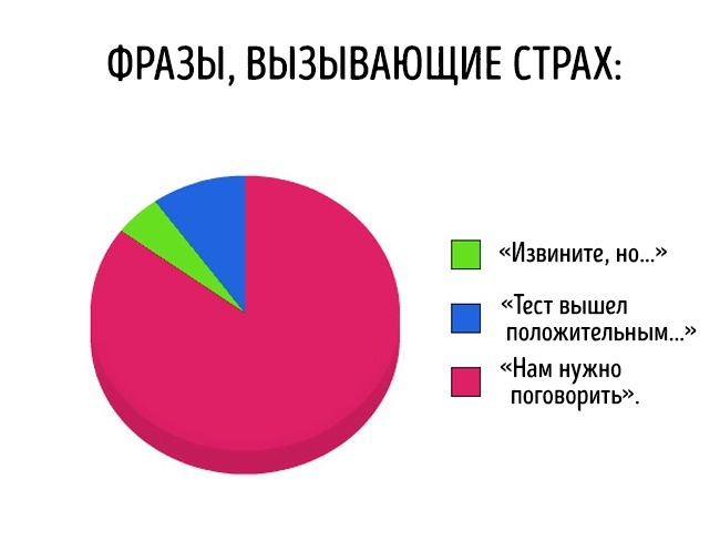 Чертовский правдивые диаграммы обо всем