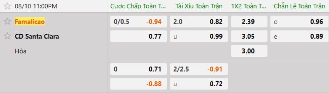 Soi kèo tài xỉu cả trận Famalicao vs Santa Clara