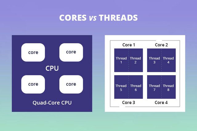 [Image: Cores_vs_Threads_–_What_are_the_key_differences.jpg]