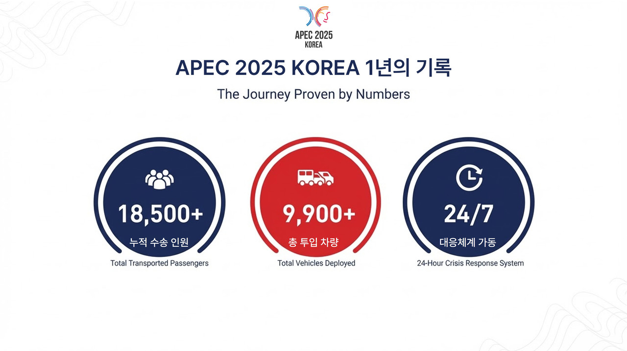 APEC 2025 KOREA 그라운드케이 