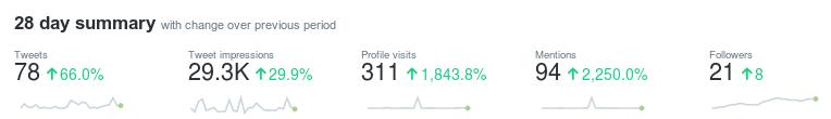 twitter-stats-nov2019.jpg