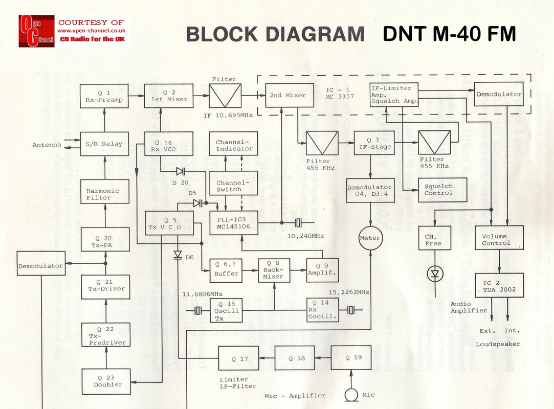 DNT-M40Diagrams2018a