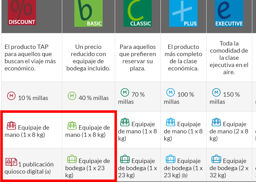 TAP - Líneas Aéreas Portuguesas: Dudas, Opiniones - Forum Aircraft, Airports and Airlines