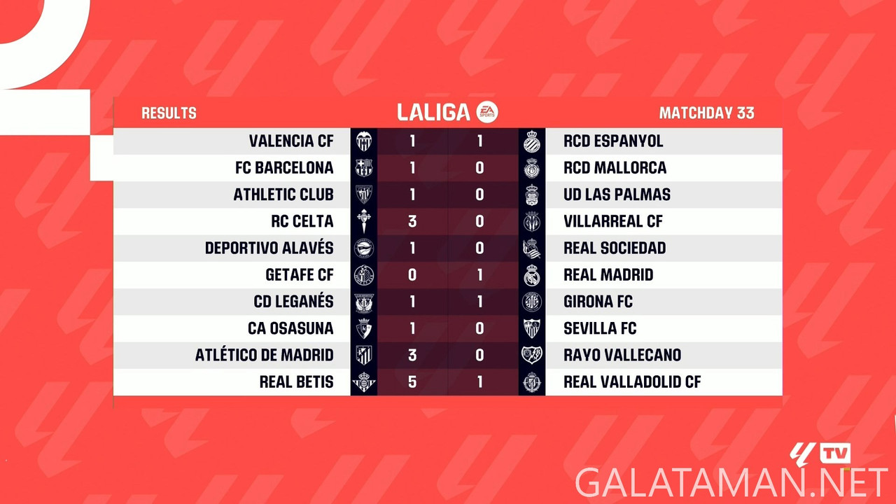 [Image: 20250425-LALIGA-MD33-HGS-1080-mkv-snapsh...46-365.jpg]