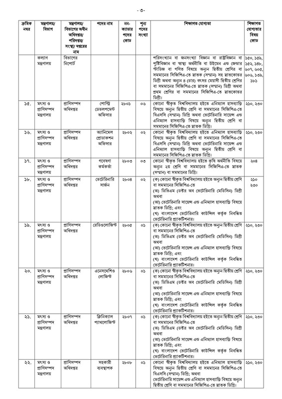 41st-BCS-Non-Cadre-Post-Choice-Form-Fill-Up-Notice-2023-PDF-03