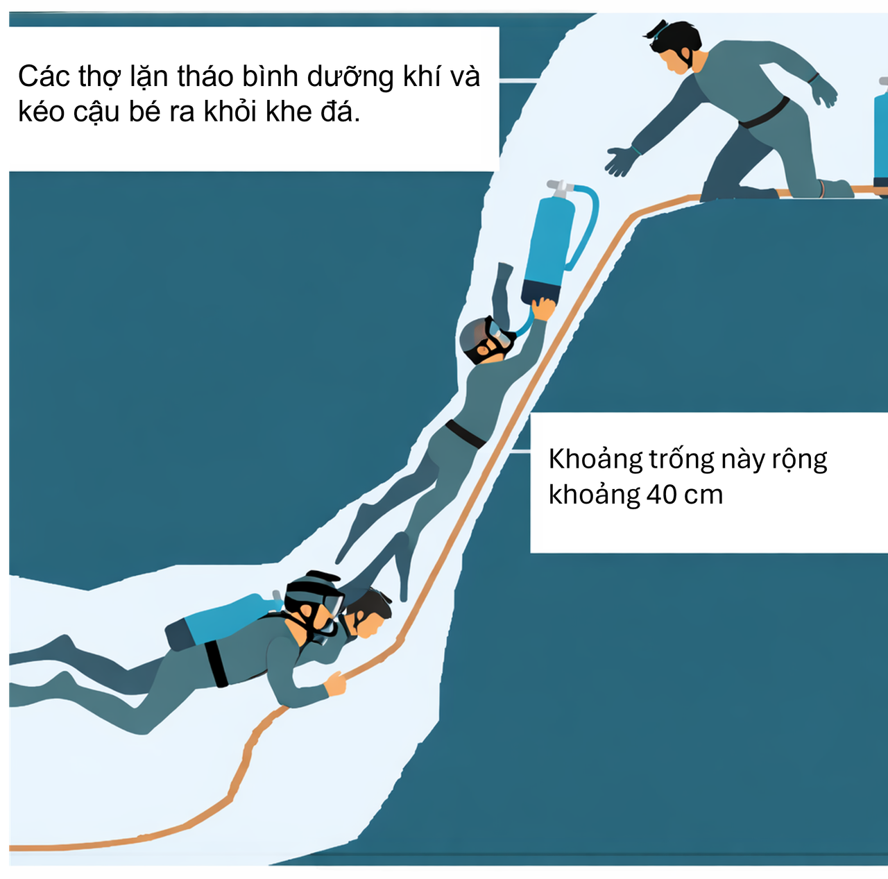 Khe hẹp nguy hiểm trong hang (điểm nguy hiểm)