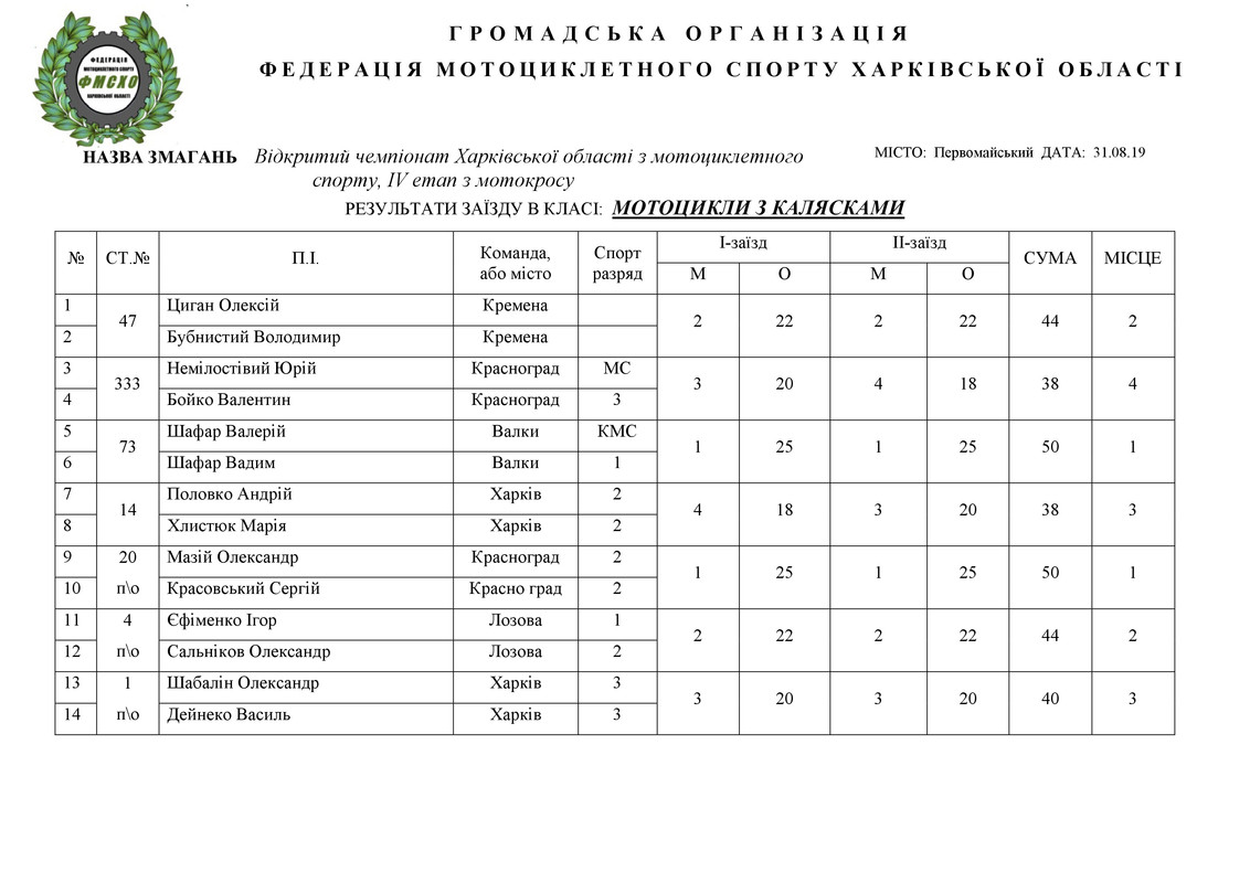 результати 31.08.2019. НА САЙТ_2