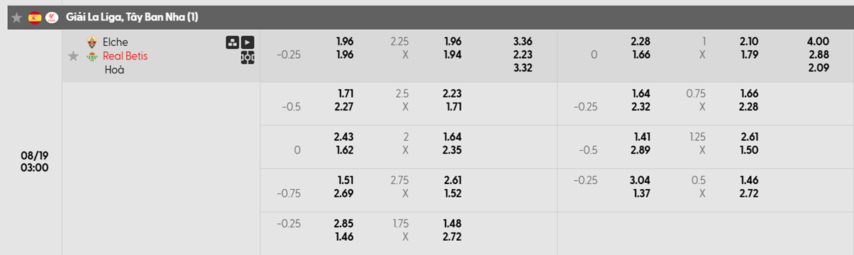 Tỷ lệ kèo châu Á Elche vs Real Betis