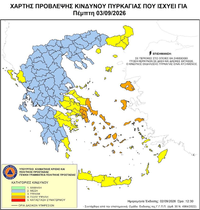 xios