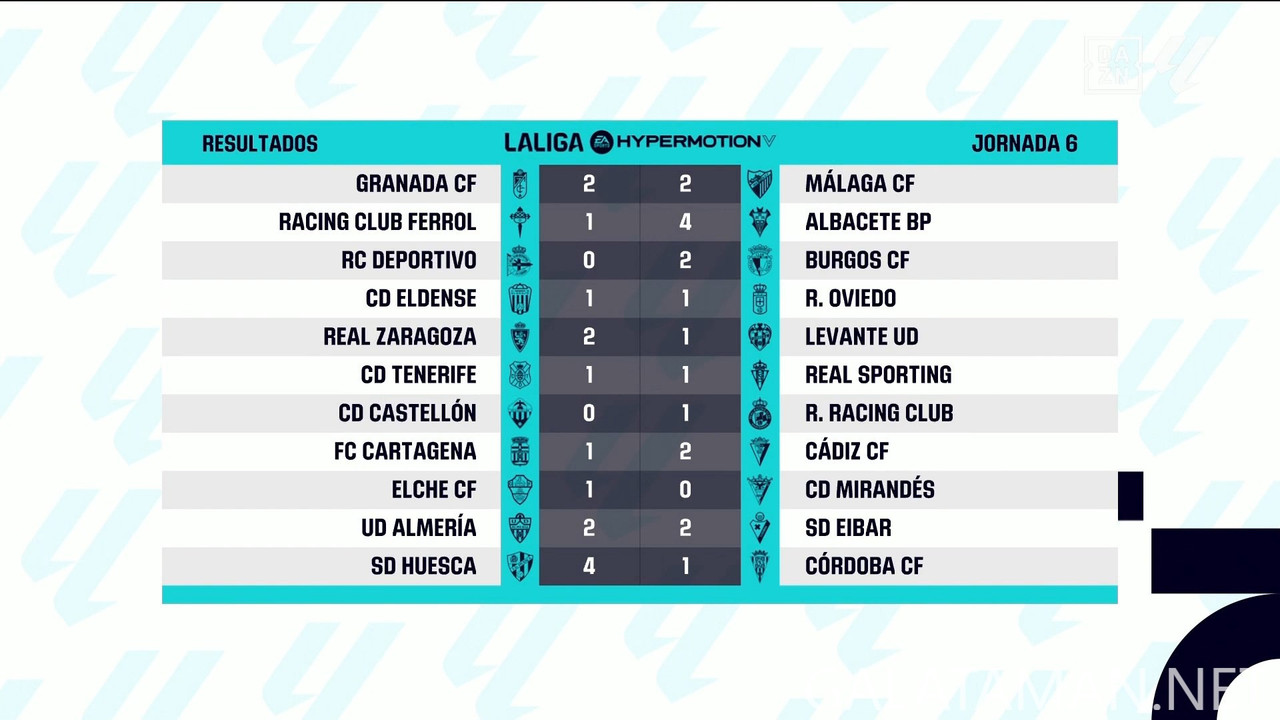 [Image: 20240924-LALIGA2-ES-MD6-HGS-1080-mkv-sna...58-635.jpg]