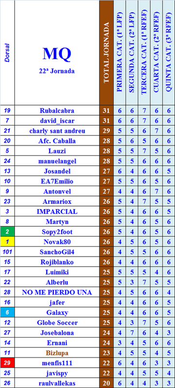 LA MEGA QUINIELA (14ª Edición) - Temporada 2023-24 (2ª parte) - Página 15 22-Final