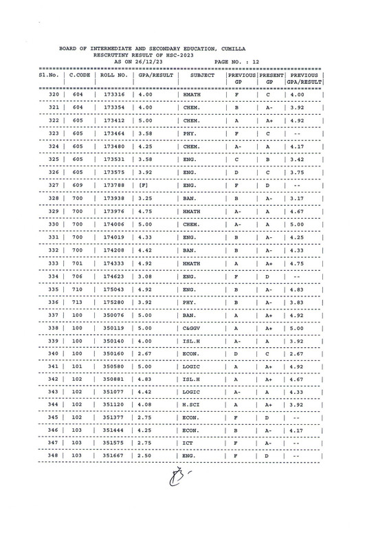 HSC-Comilla-Board-Rescrutiny-Result-2023-PDF-13