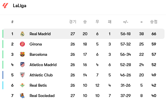 Screenshot-2024-03-03-at-20-09-29-Real-Madrid