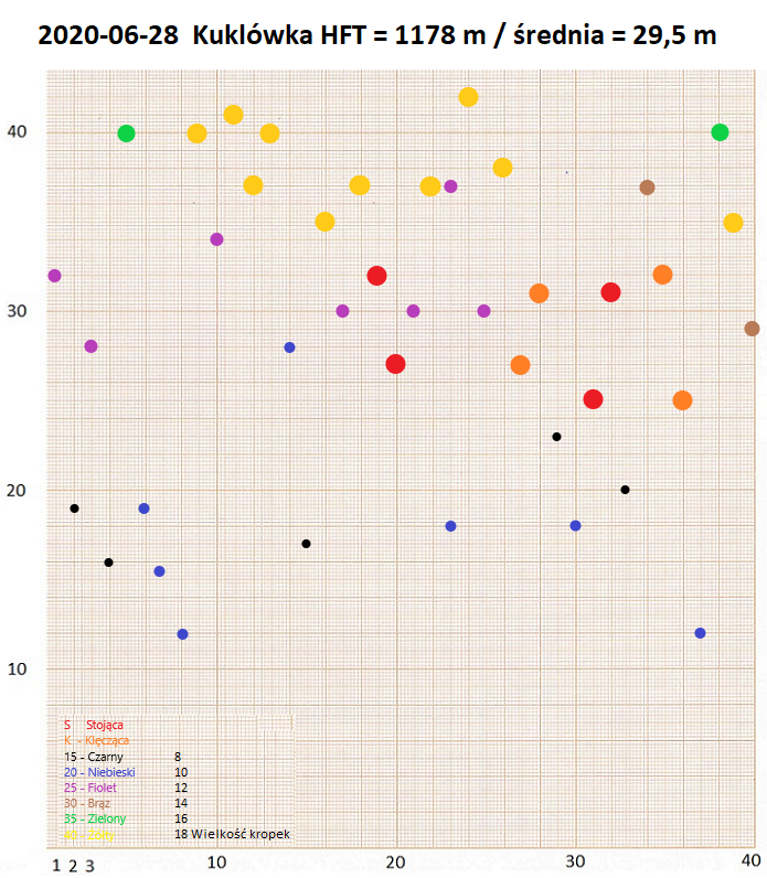 2020 Puchar     PFTA