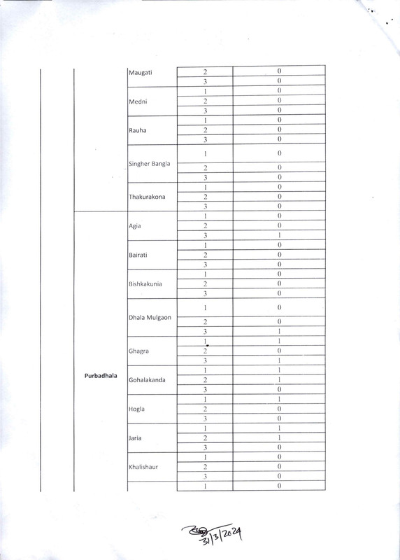 Civil-Surgeon-Office-Netrokona-Job-Vacancy-List-2024-PDF-7