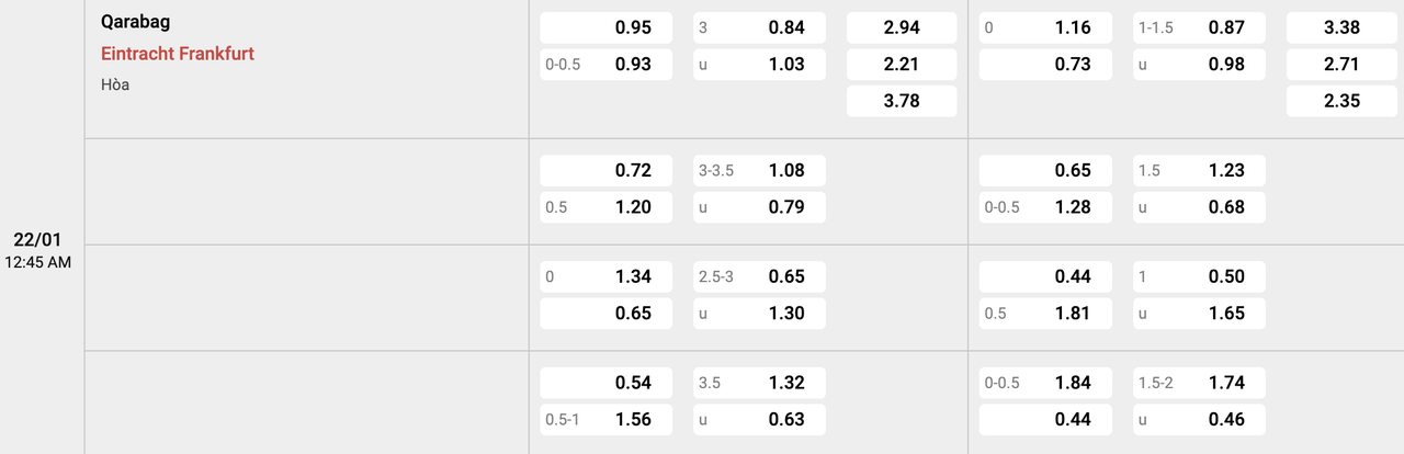 Tỷ lệ kèo Qarabag vs Frankfurt