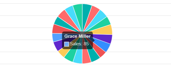 Pie Chart