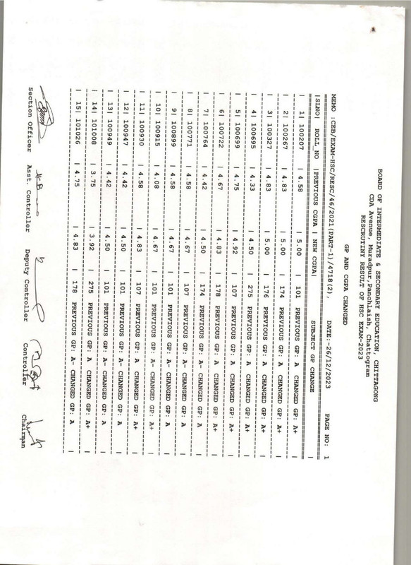 Chittagong-Board-HSC-Rescutiny-Result-2023-PDF-02