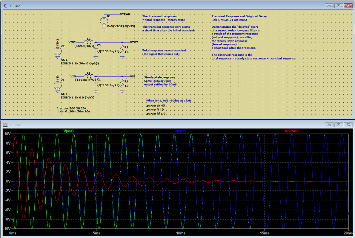 Delay in Analog Network - decomposition