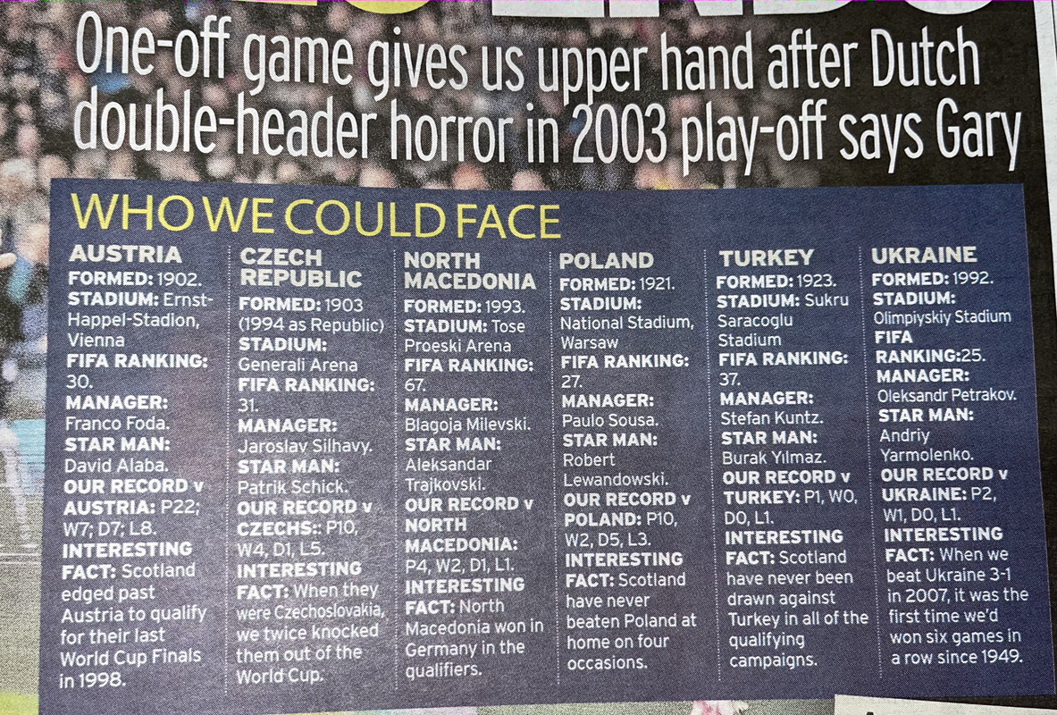 Record world cup IMG_5375