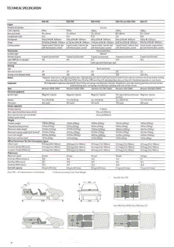 Tech Spec 08